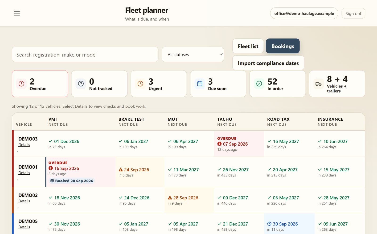 The office portal's fleet planner: every vehicle's PMI, brake test, MOT, tacho, tax and insurance, with what is overdue and urgent